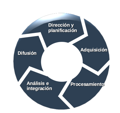 Fases OSINT
